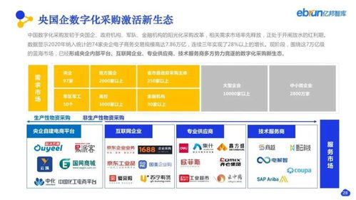 看見數(shù)字化價(jià)值 2021產(chǎn)業(yè)互聯(lián)網(wǎng)趨勢與合肥企業(yè)網(wǎng)站建設(shè)新機(jī)遇